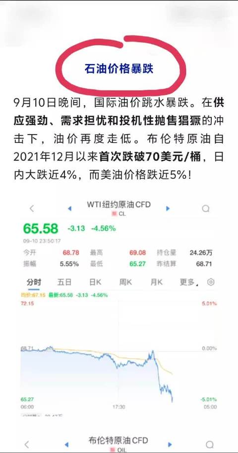 原油最新价格，市场波动下的多元观点分析