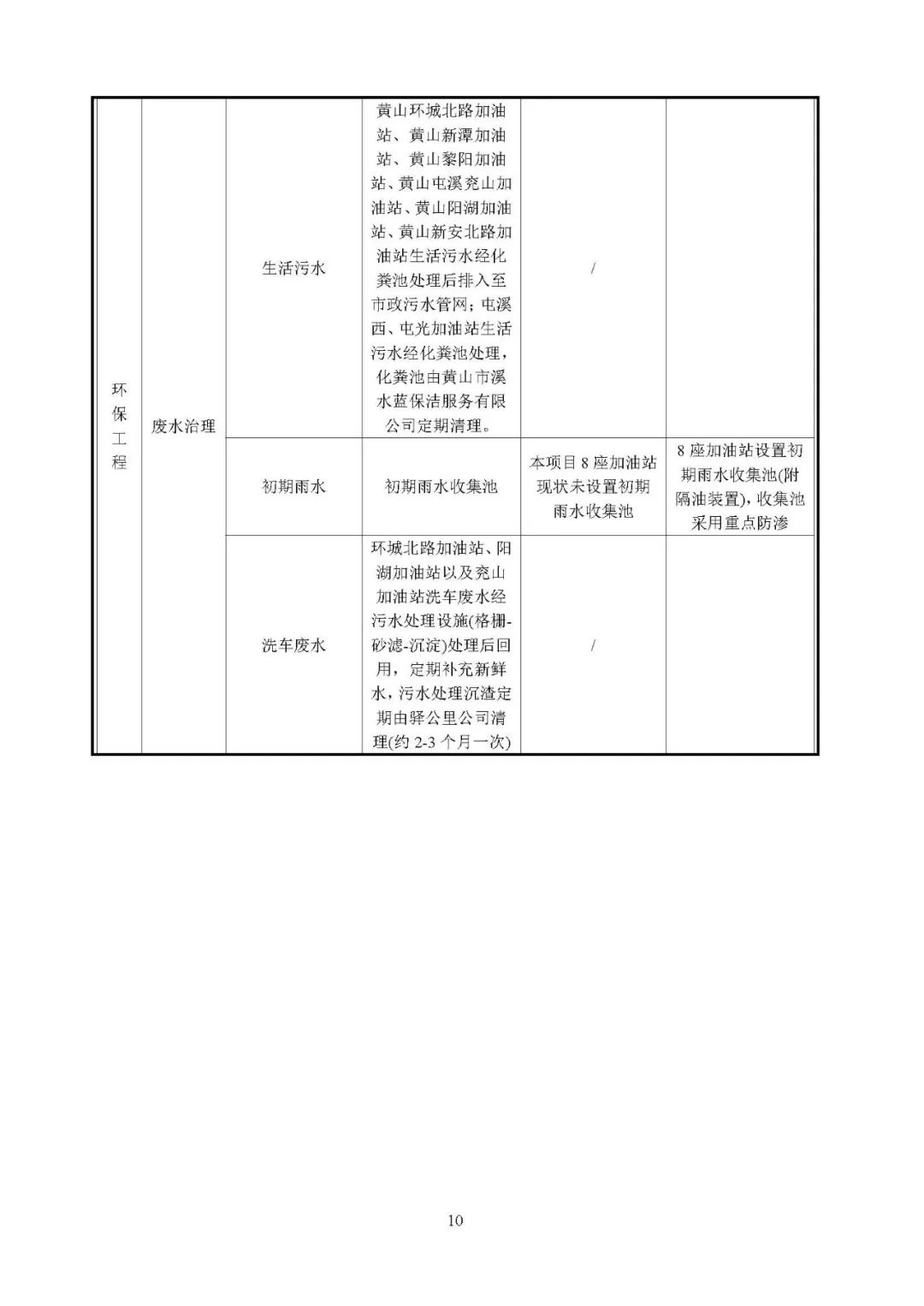 屯溪最新公示重磅发布！